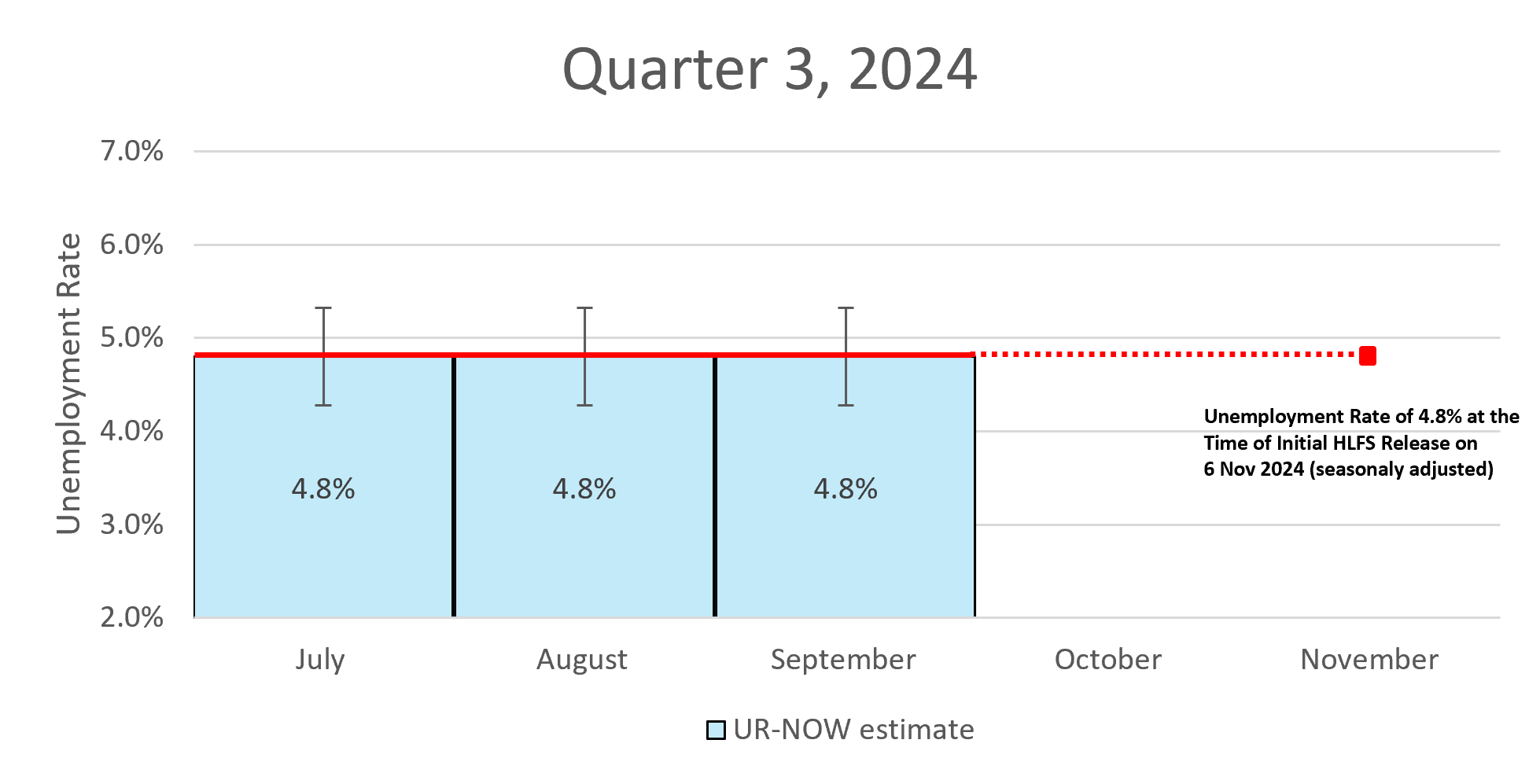 previous quarter graph