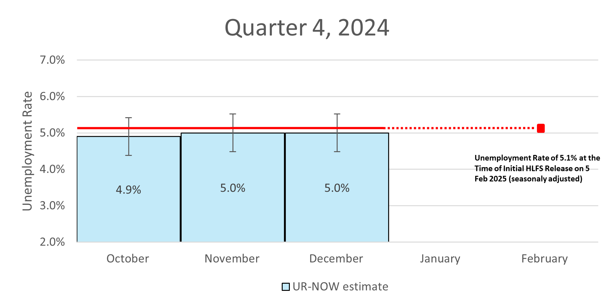 previous quarter graph