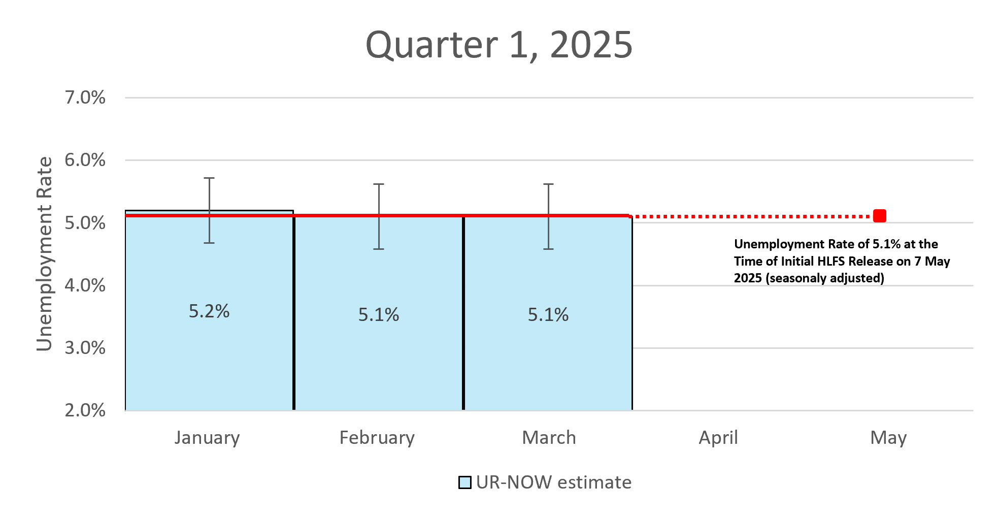previous quarter graph