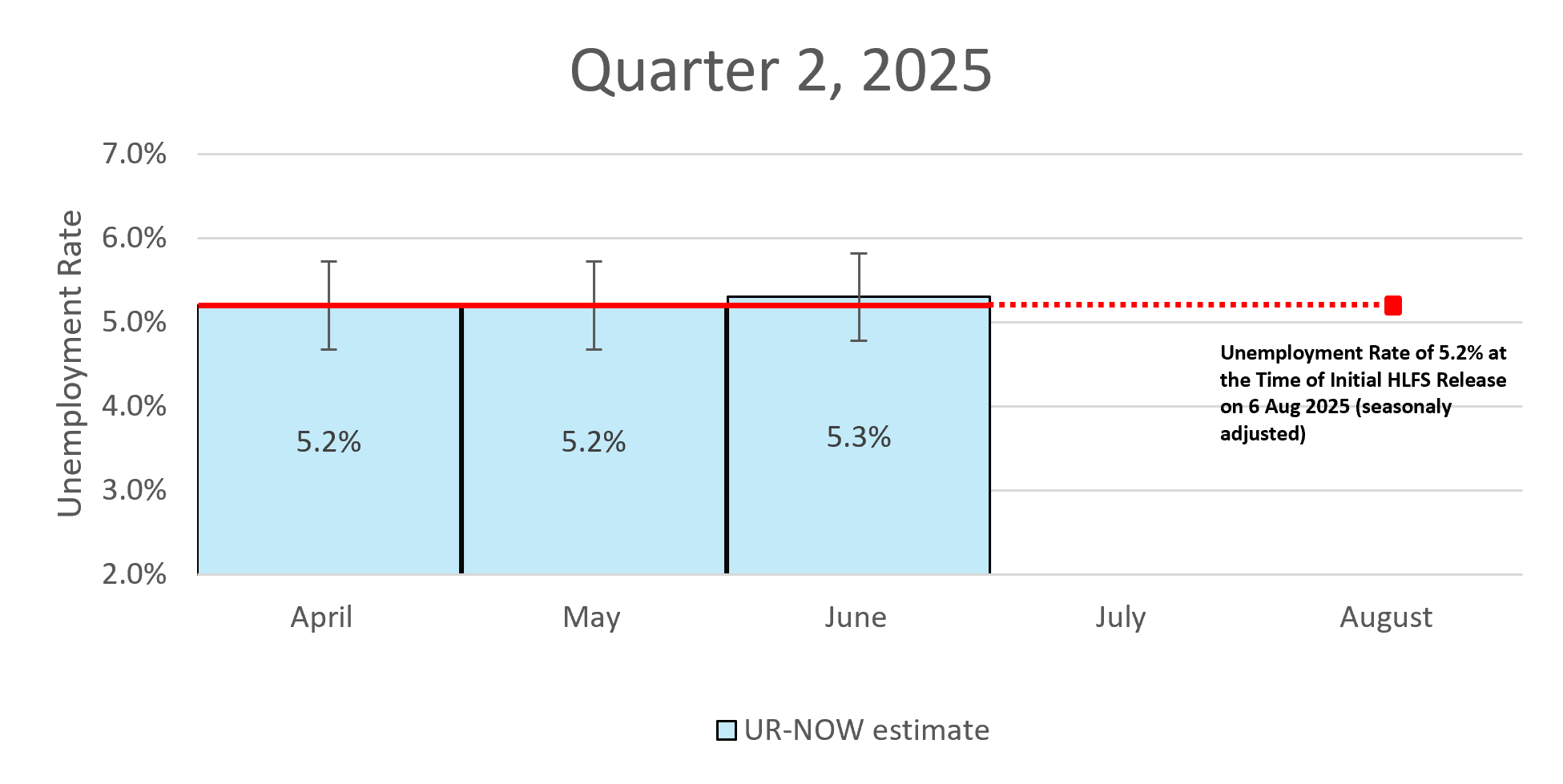 previous quarter graph