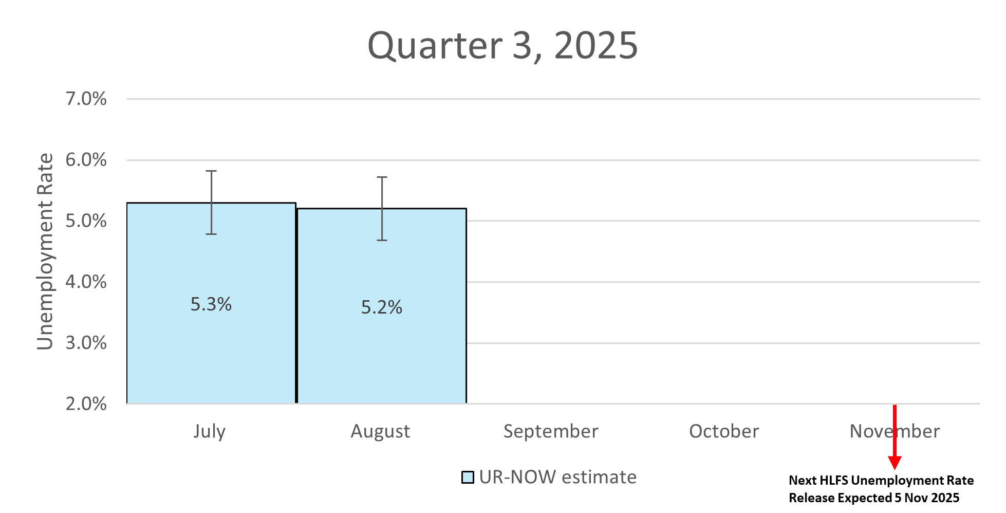 this quarter graph