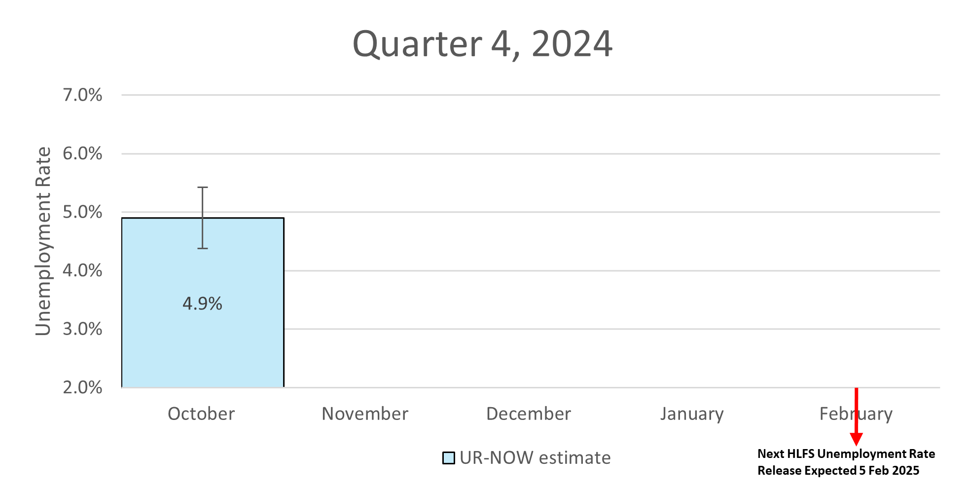 this quarter graph