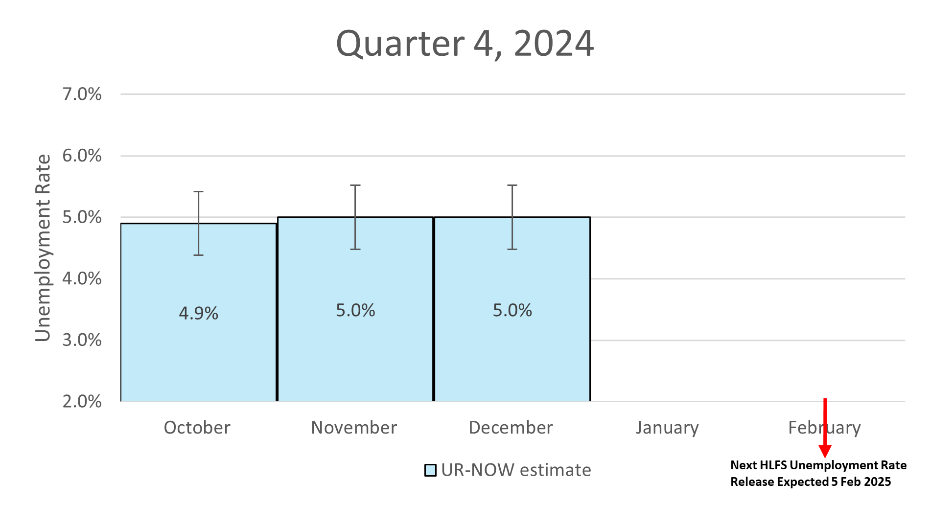 this quarter graph