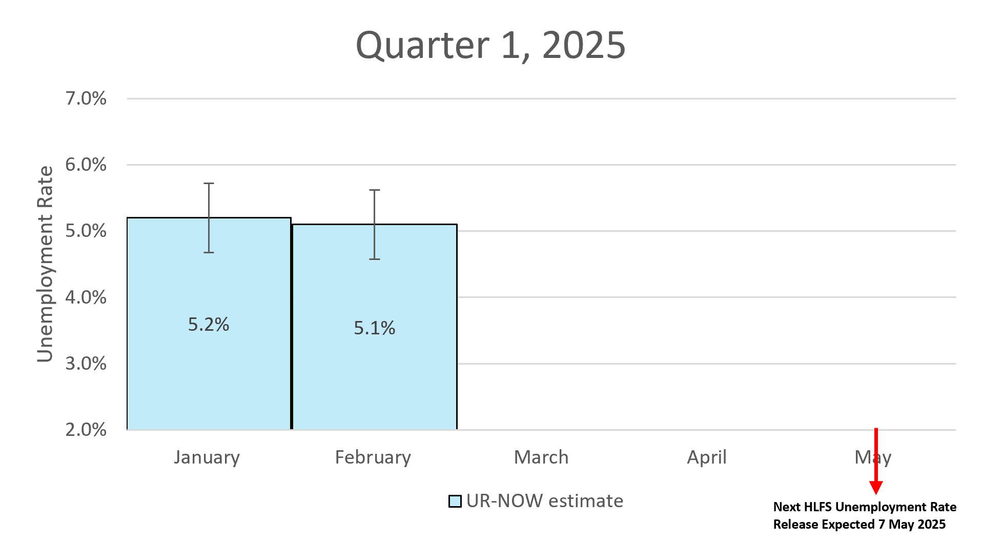 this quarter graph