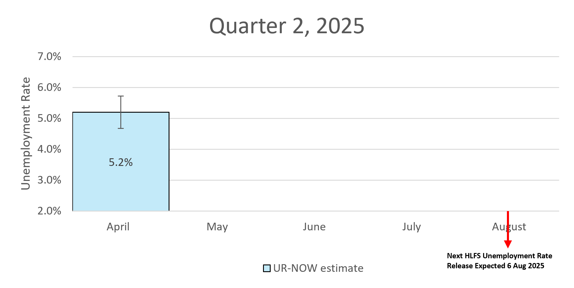 this quarter graph