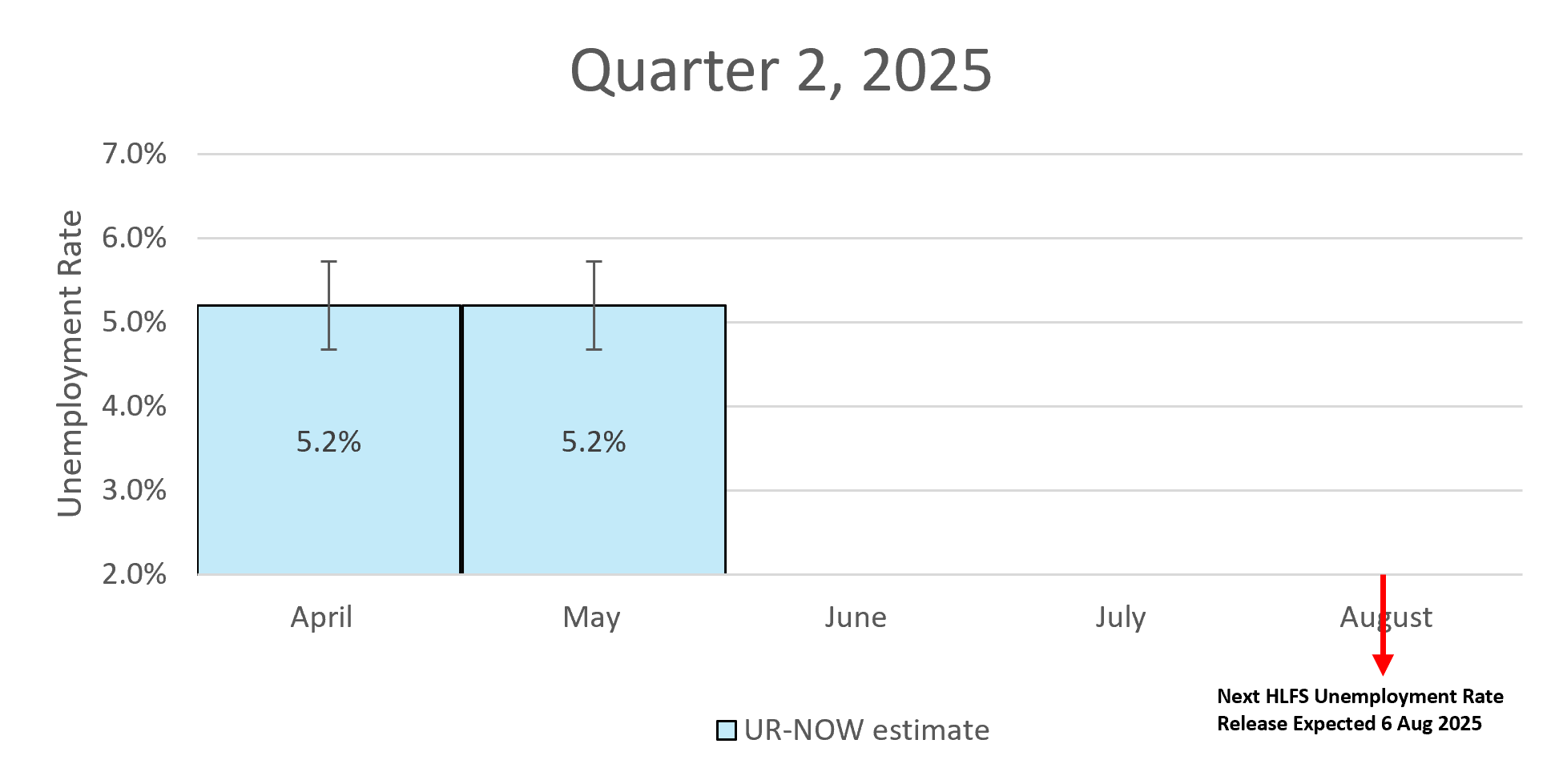 this quarter graph