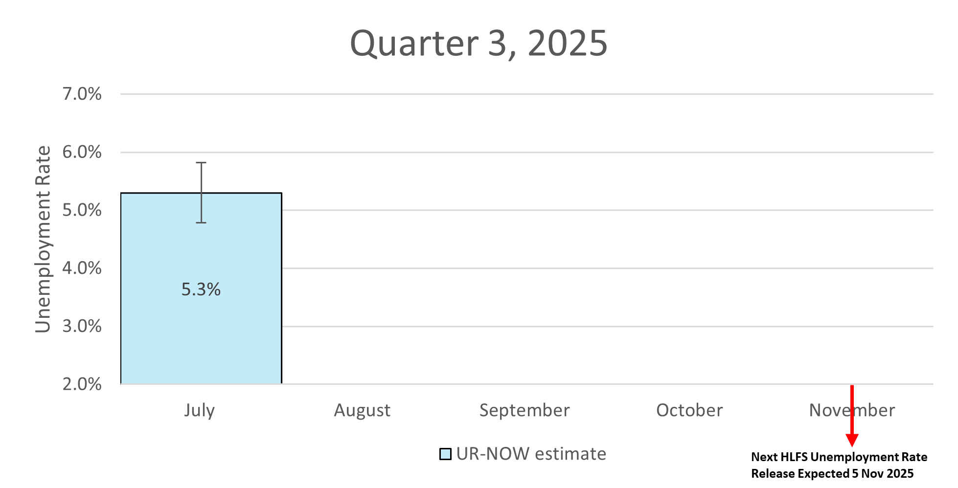 this quarter graph